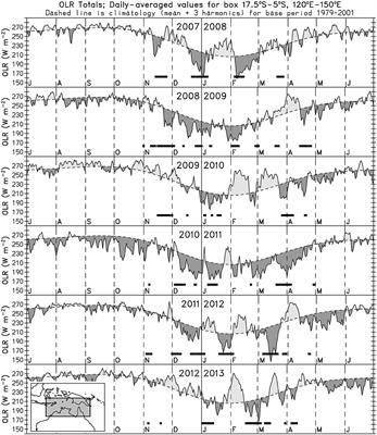 Extended-Range Ensemble Predictions of Convection in the North Australian Monsoon Region